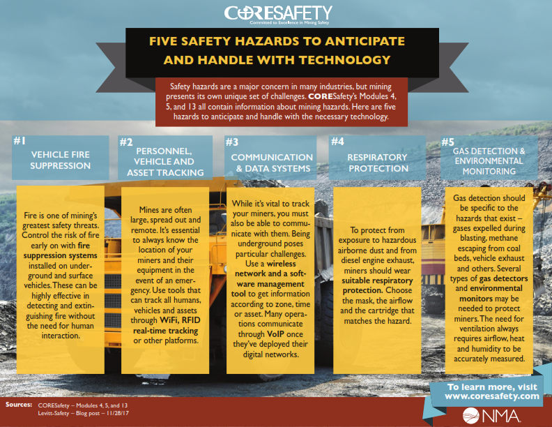 coresafety_infographicjanuary_13_2019_five_safety_hazards_technology_final_newbackground__001